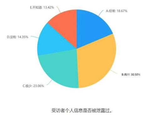 拒絕授權(quán)，九成多APP、小程序無法正常使用 代辦電信業(yè)務(wù)視角下的個人信息保護(hù)調(diào)查